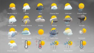 Animated Weather Icons Pack